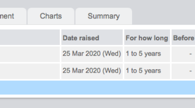 Problem date raised