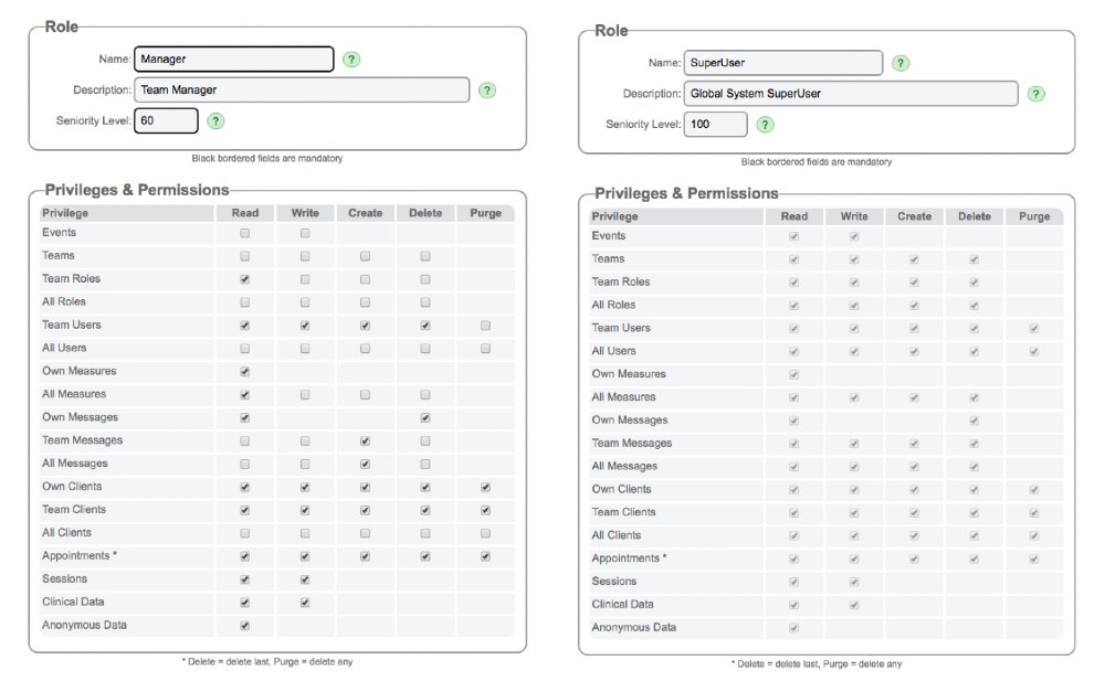 Role permission comparison