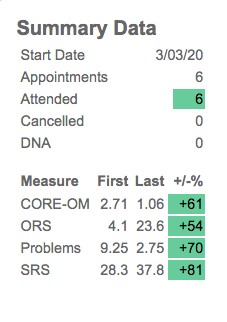 Summary data panel
